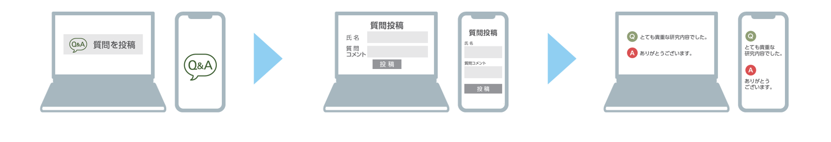 オンラインで質問投稿できます