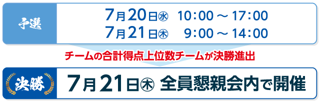 予選・決勝の日程