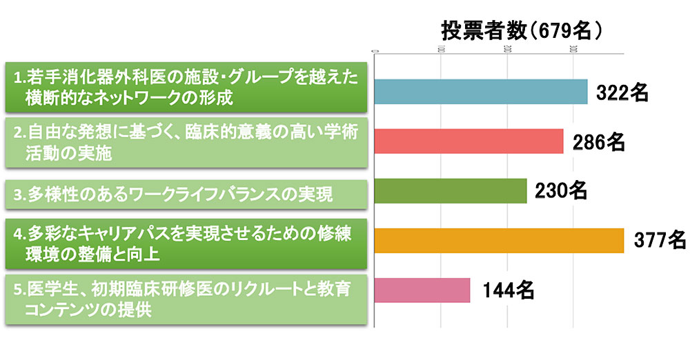 3．最も興味のあるミッションは何ですか？（複数回答可）