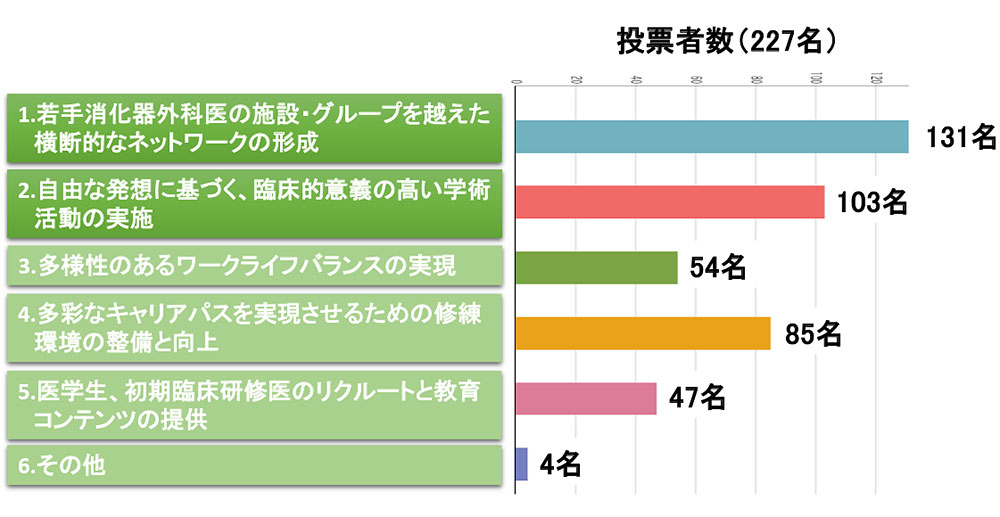 5．（b）aで「はい」と回答された方のうち，取り組んでみたいミッションは？