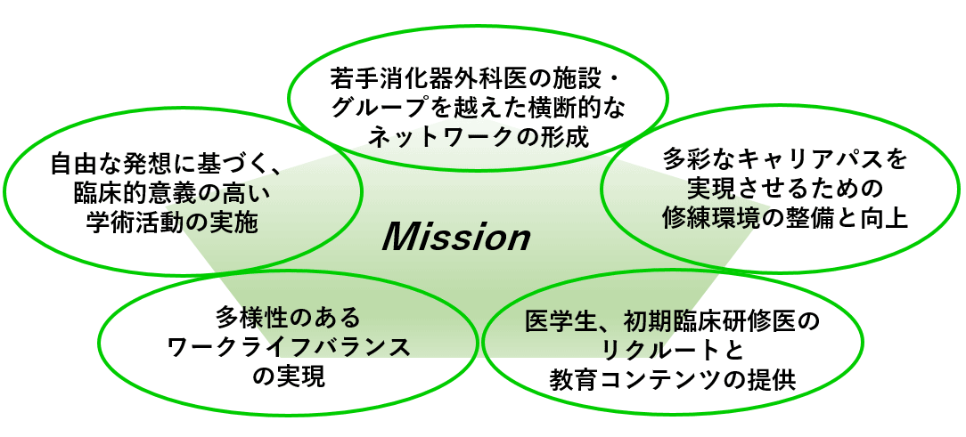 Mission