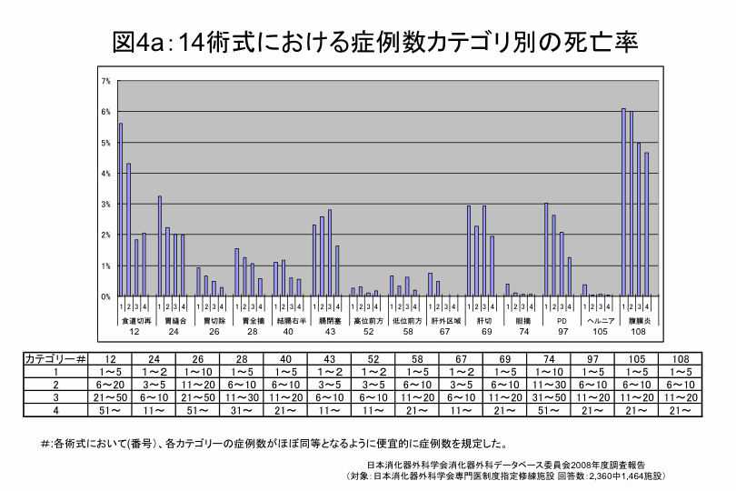 前方 術 高位 切除