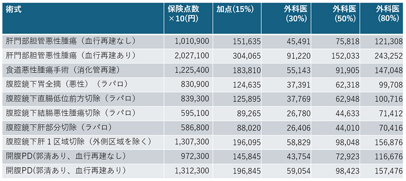 実際のインセンティブ試算