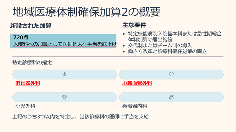 地域医療体制確保加算2の概要