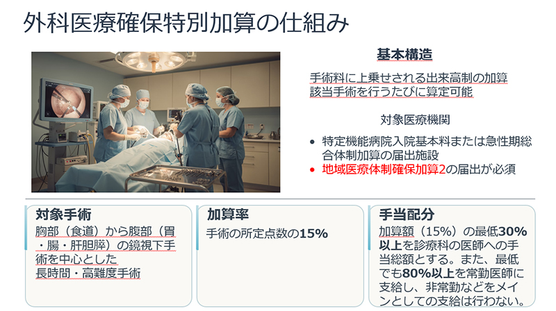 外科医療確保特別加算の仕組み